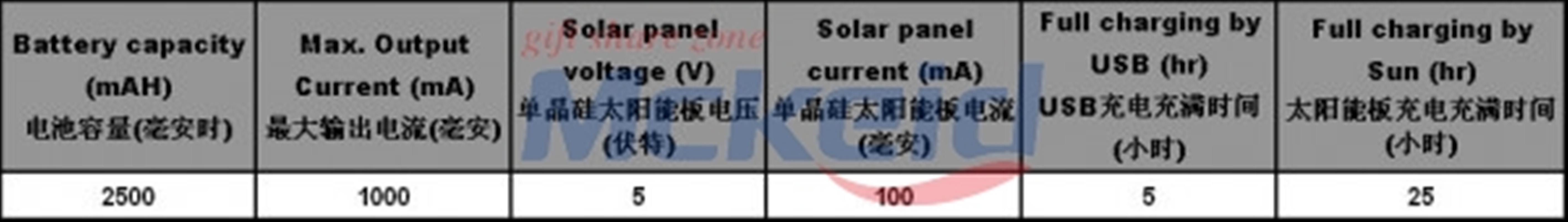 Sunflower 太陽(yáng)能花朵充電器
