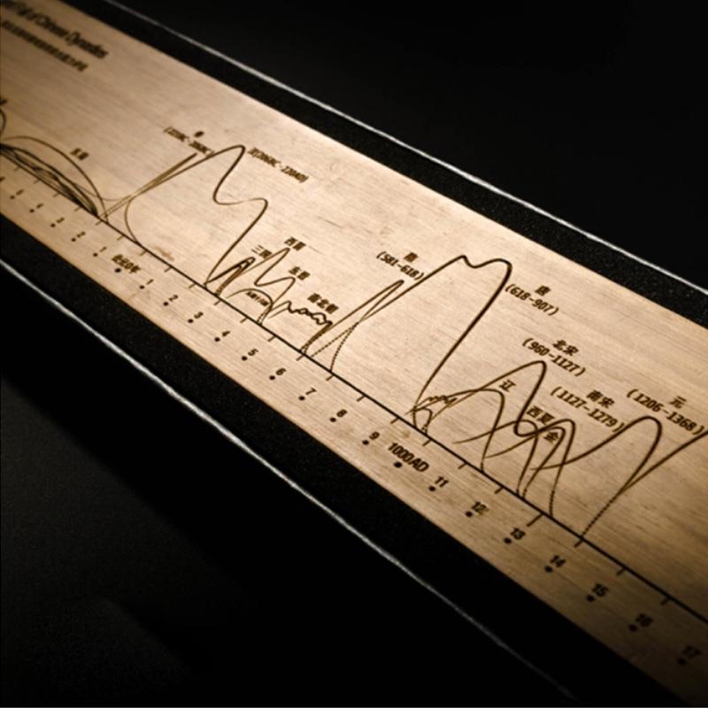歷史年代尺中國風(fēng)創(chuàng)意實(shí)木竹制工藝品文具辦公刻字六一禮物 中國年代尺