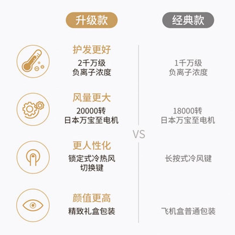 直白吹風(fēng)機(jī)家用大功率宿舍用學(xué)生負(fù)離子護(hù)發(fā)不傷發(fā)廊靜音電吹風(fēng)筒