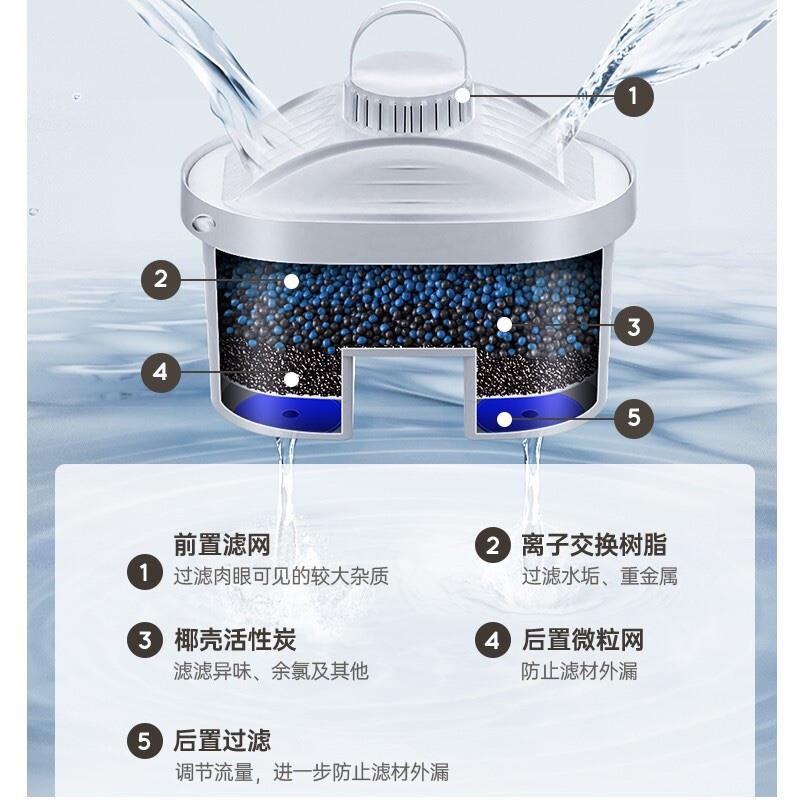 萊卡（LAICA） 凈水小鮮壺LA20EN自來水過濾器家用凈水器濾水壺便攜凈水杯濾水壺